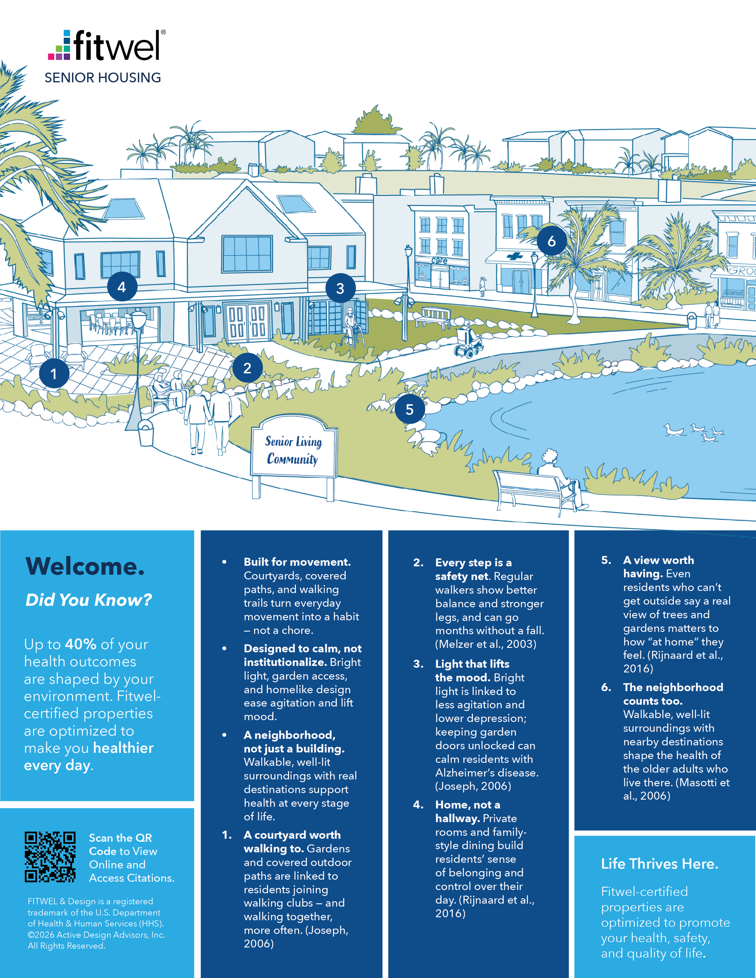 Fitwel Senior Housing One-Pager: Proven Benefits for Fitwel-Certified Senior Living
