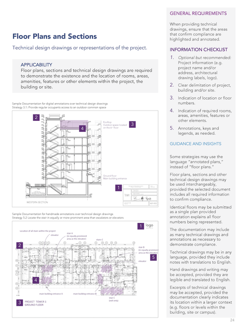Fitwel — Healthy Building Design