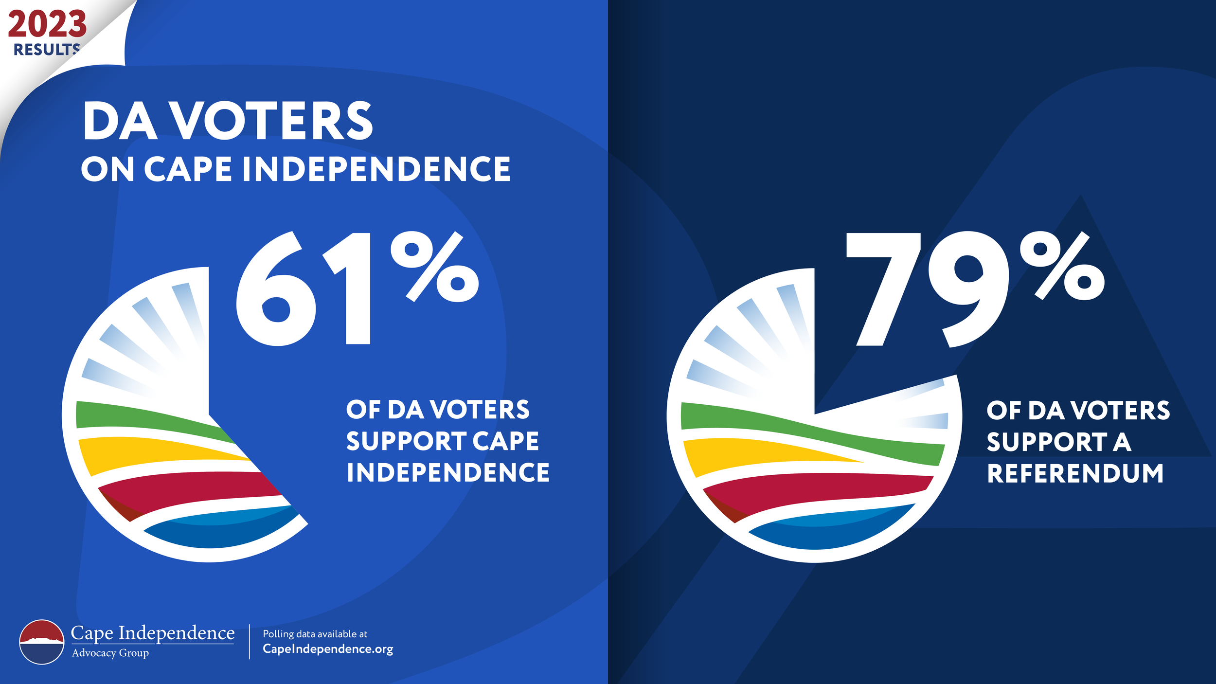 DA Voters on Independence.png