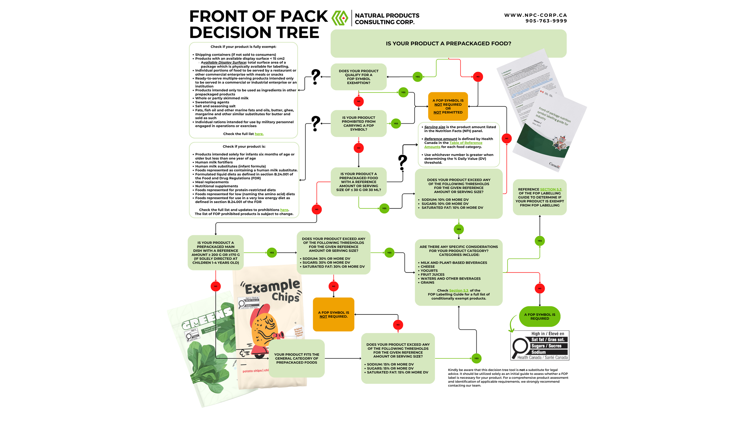 Fop Example 2024 Front of Package (FOP) Labelling Canada - Food Industry — Natural ...