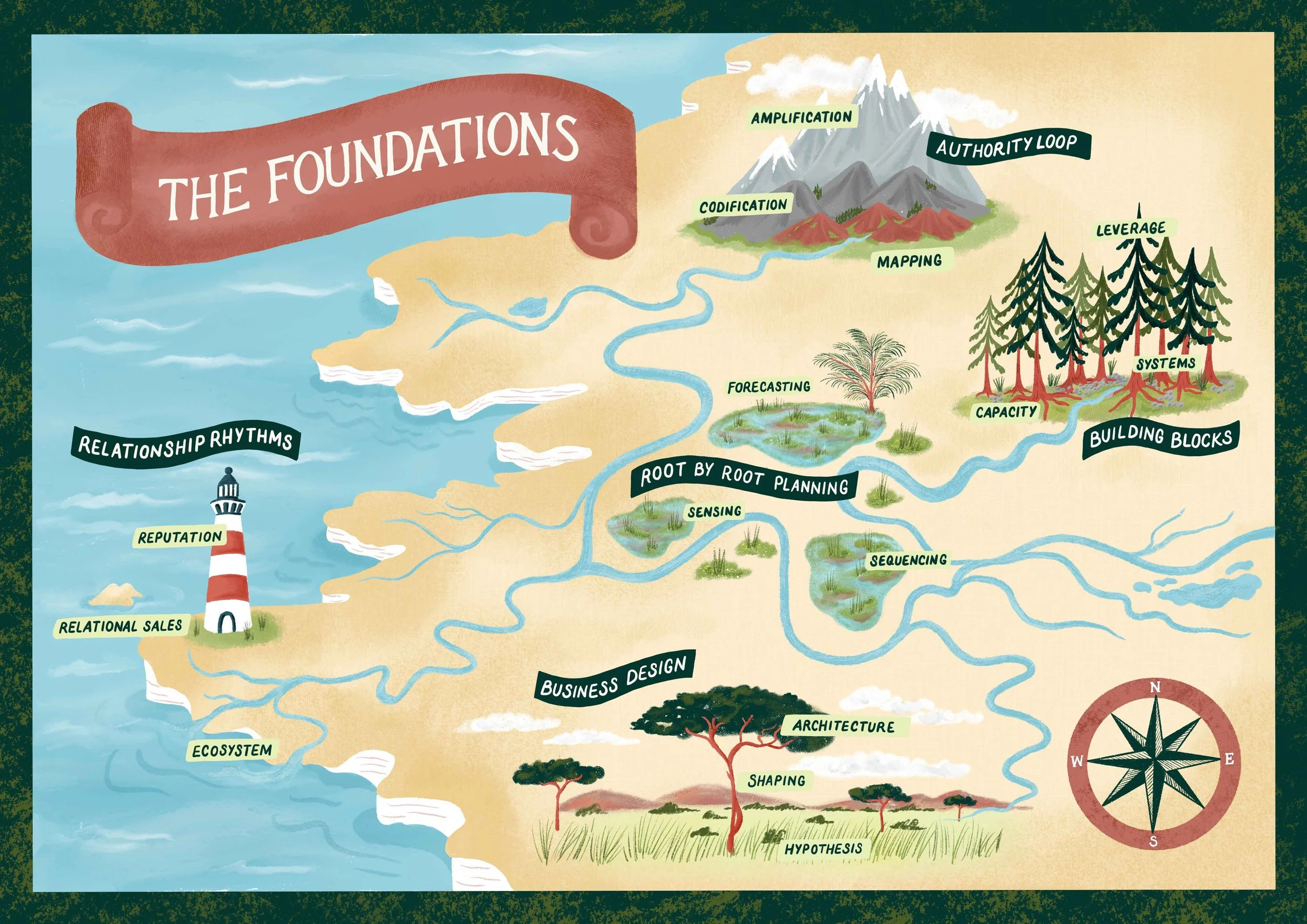 An illustrated map for Deeper Foundations by Danielle Brooks Illustration