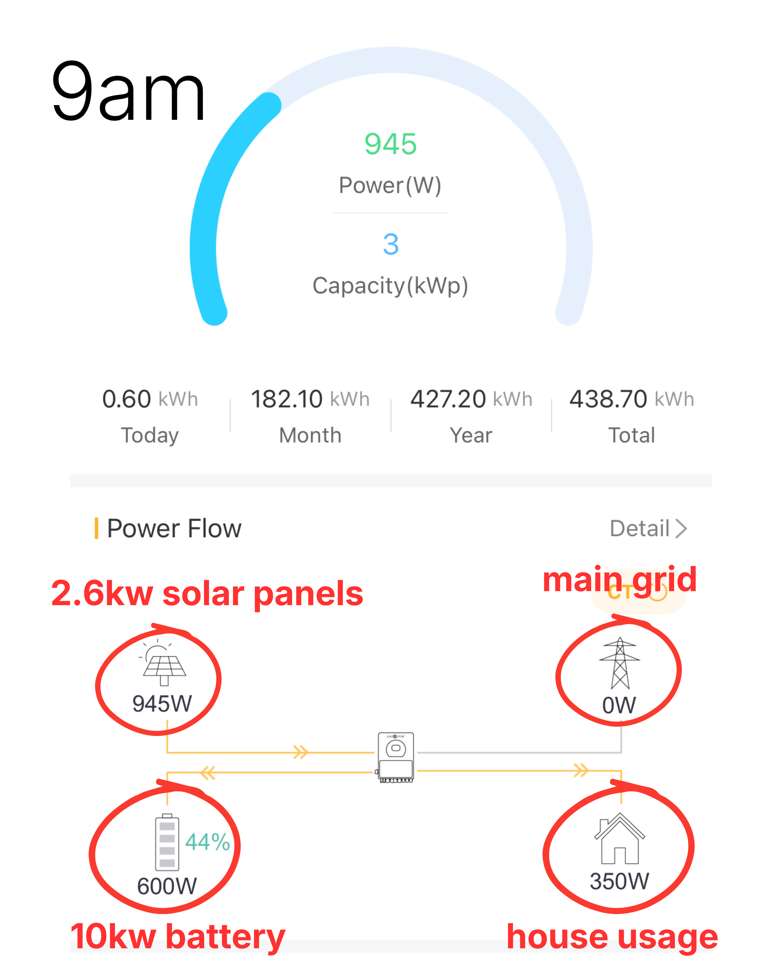 Solar, Batteries &amp; the HMO Energy Strategy Nobody Is Talking About