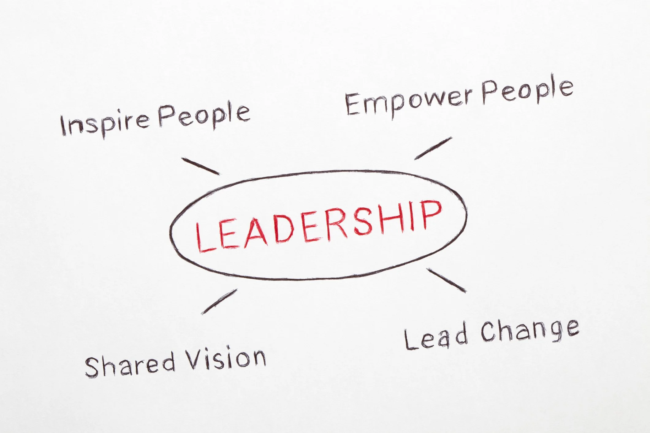 Leadership Reimagined: It’s About Impact, Not Titles