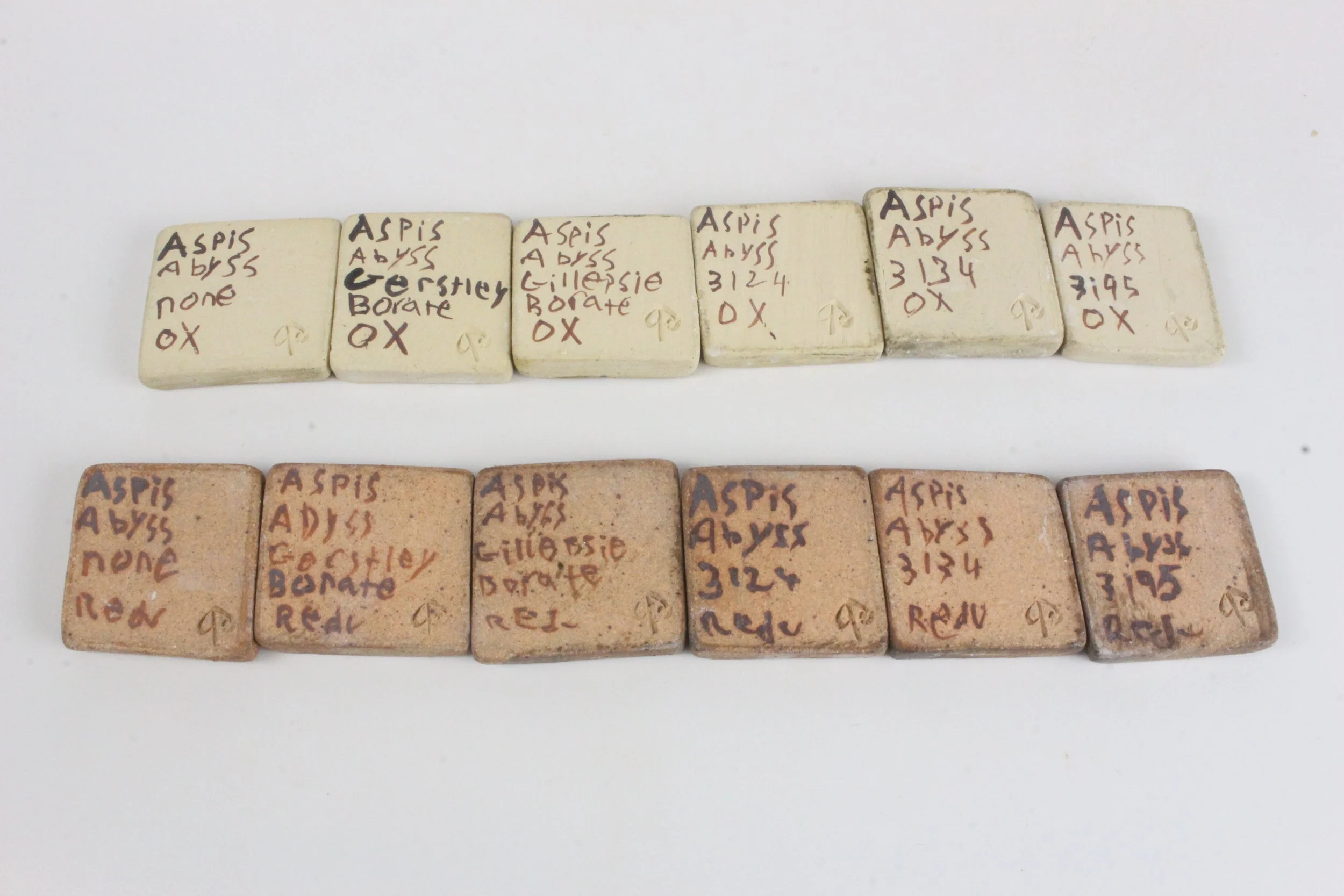 Aspis Abyss Gerstley crisis tests names.JPG