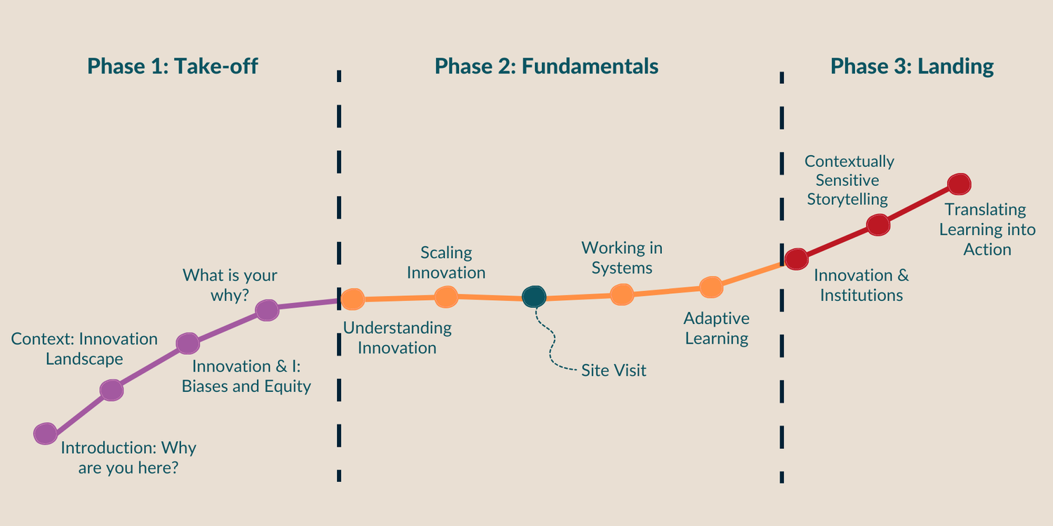 Training Info — International Development Innovation Alliance