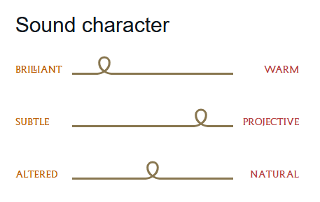 Warchal sound-character guide: towards brilliant rather than warm, strongly projective, and near the middle of the altered-to-natural scale