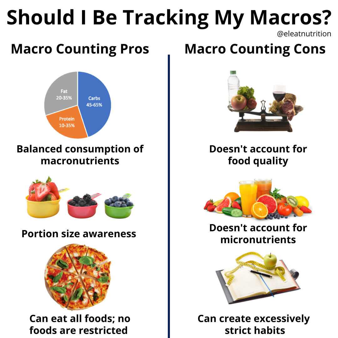 How To Track Macros In the Foods You Eat Painlessly