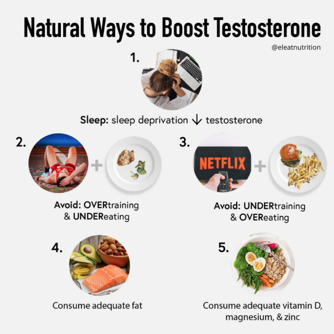 The Best Fats For Boosting Testosterone