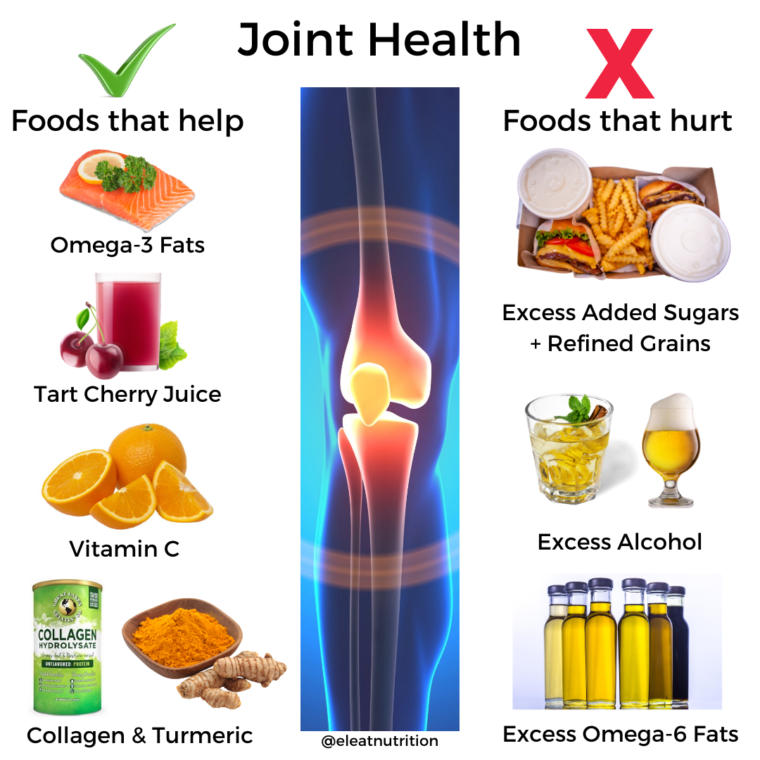 Joint health and healthy fats