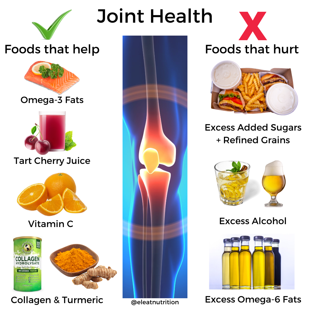 Diet Chart For Joint