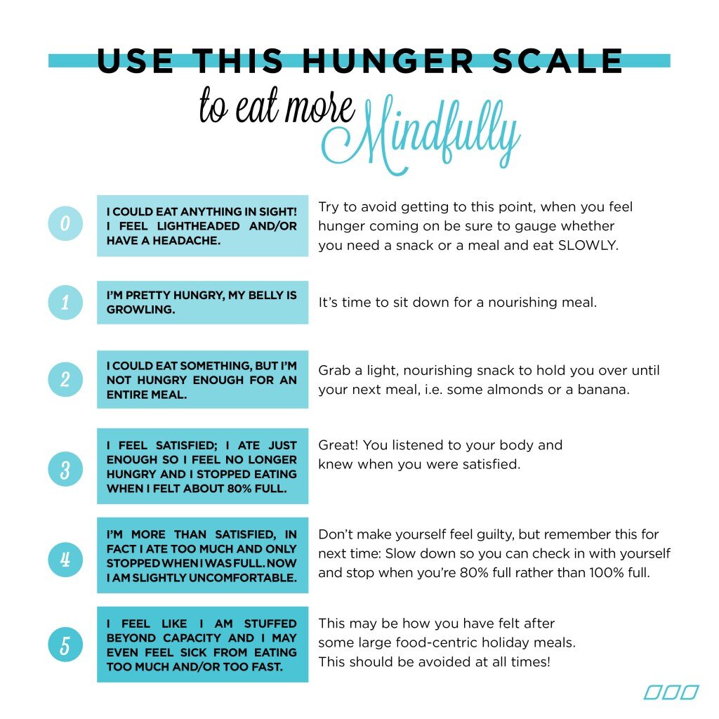The Food Scale – Your Unfair Weight loss Advantage