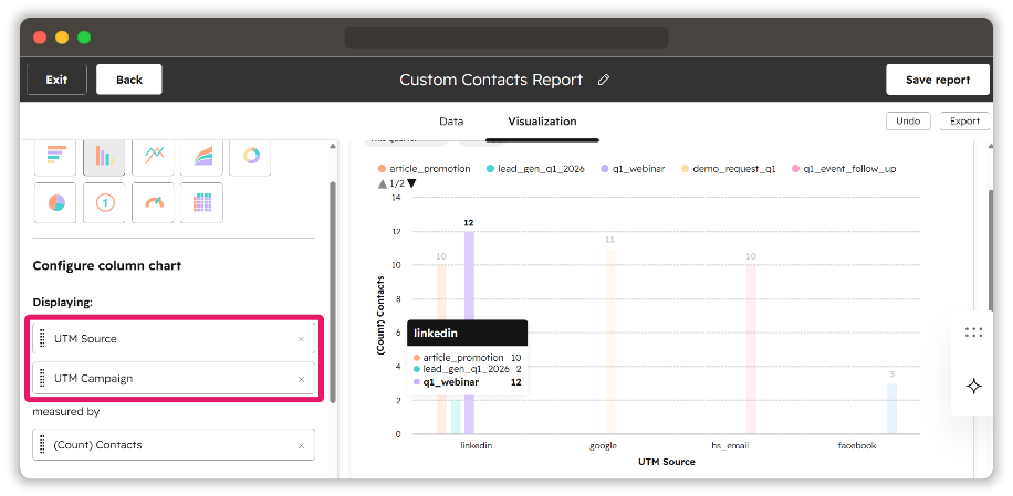 HubSpot contacts report showing UTM Source and UTM Campaign fields in a column chart