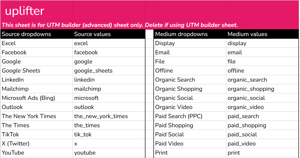 UTM spreadsheet dropdowns