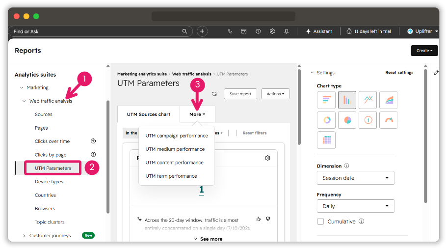 HubSpot Web traffic analysis with UTM Parameters selected for analysing tagged campaign visits.