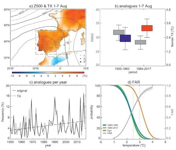The Exceptional Iberian Heatwave of Summer 2018