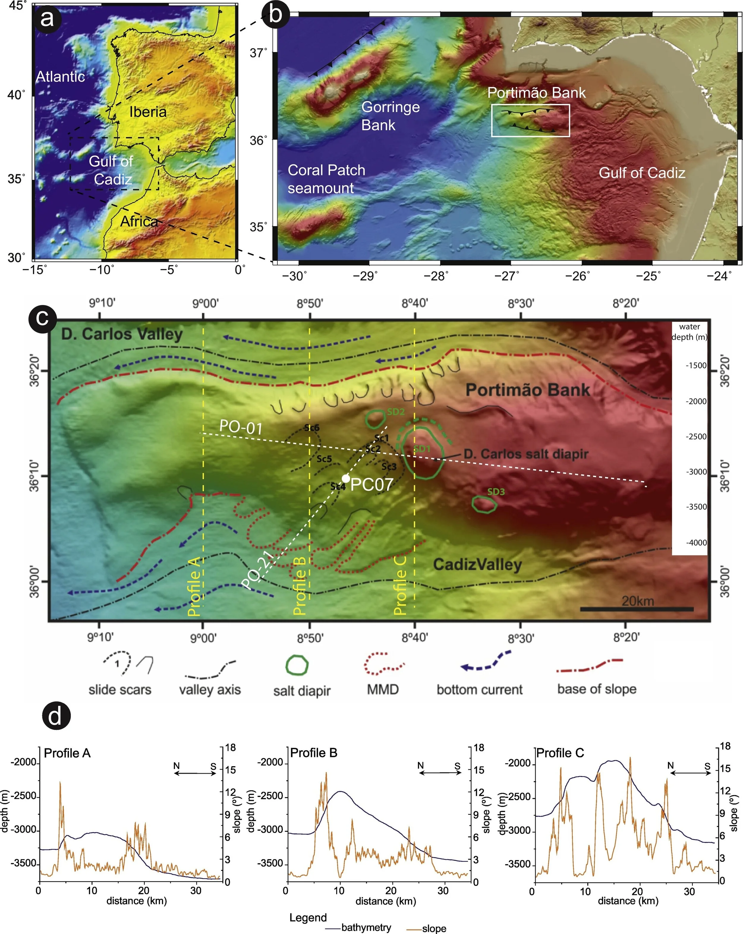Characterization of Quaternary Mass Movement Deposits in the Portimão Bank