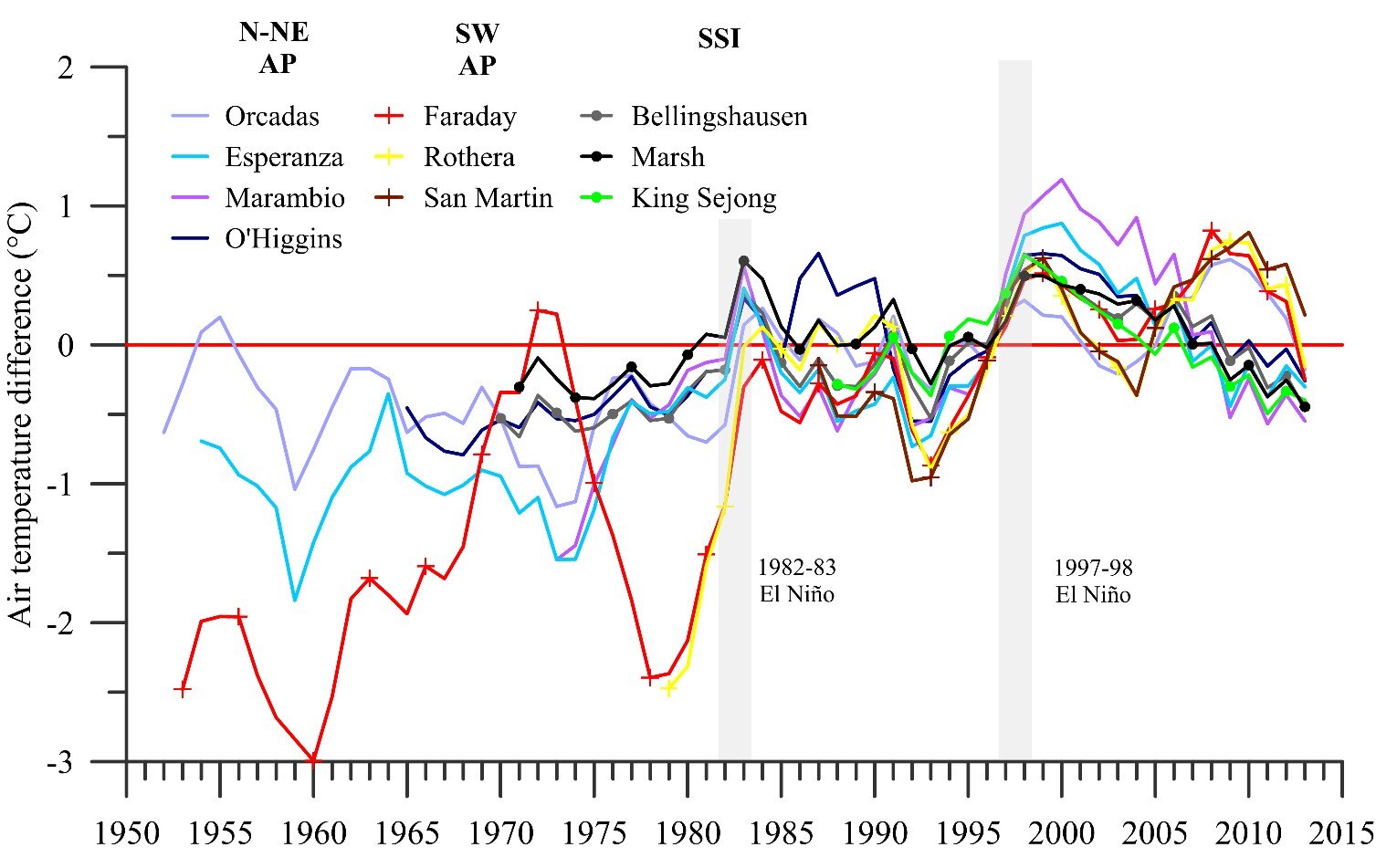 "Recent regional cooling of the Antarctic Peninsula and its impacts on the cryosphere" in the Portuguese and Spanish media