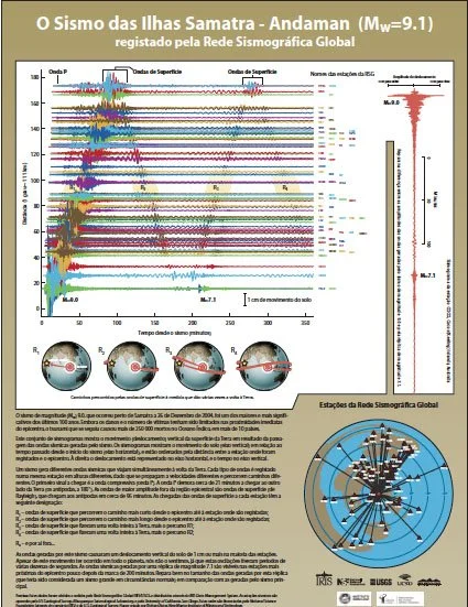 O Sismo das Ilhas Samatra – póster