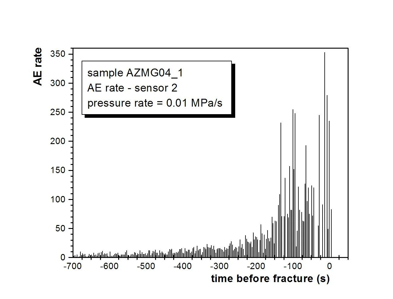 AErate_S2_0401.JPG