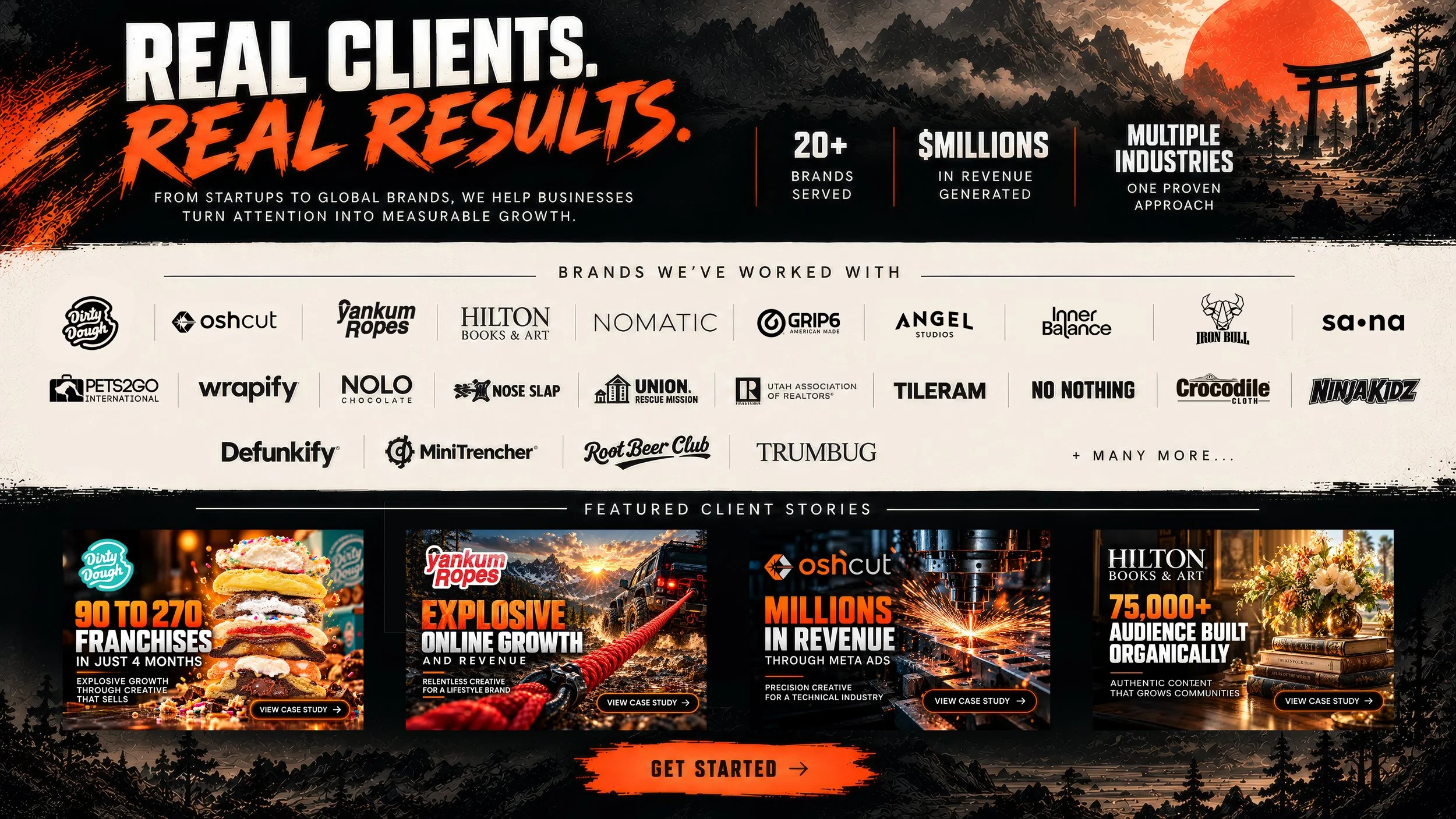 A promotional advertisement featuring the slogan 'Real Clients. Real Results.' with statistics showing over 20 brands served, millions in revenue, and multiple industries. It lists various brands such as Dirty Dough, Yankum Ropes, Hilton, and others, with images of desserts, a truck, and fireworks at sunset in the background. The bottom has a 'Get Started' button.