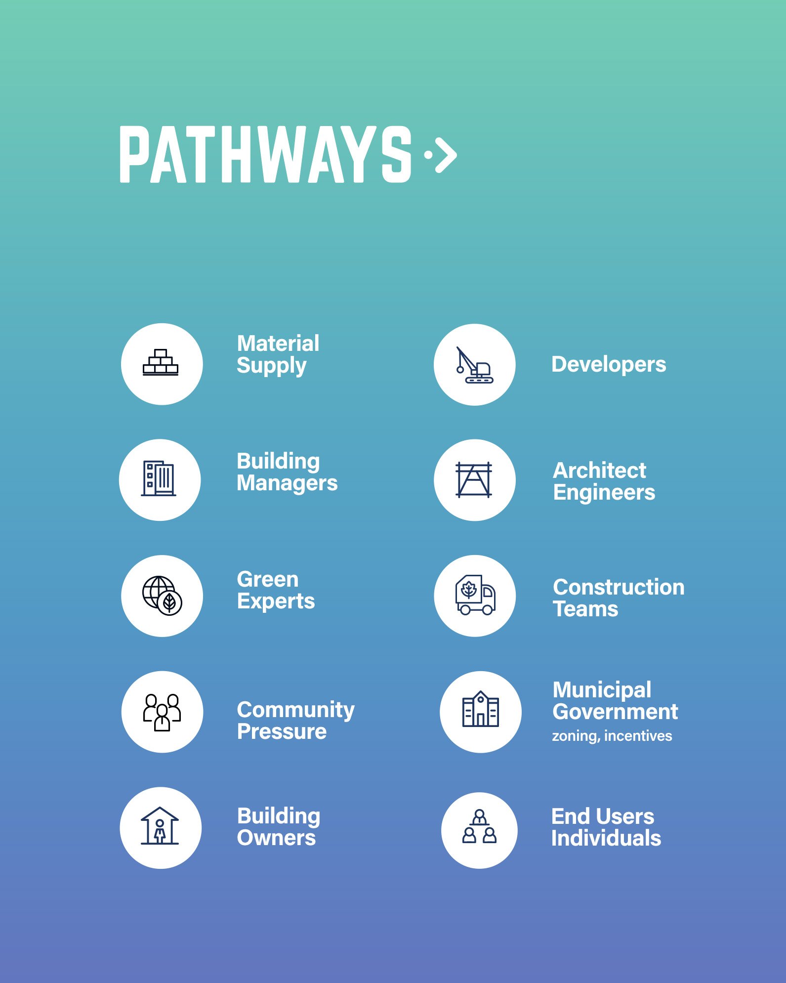 Pathways | Icon Design