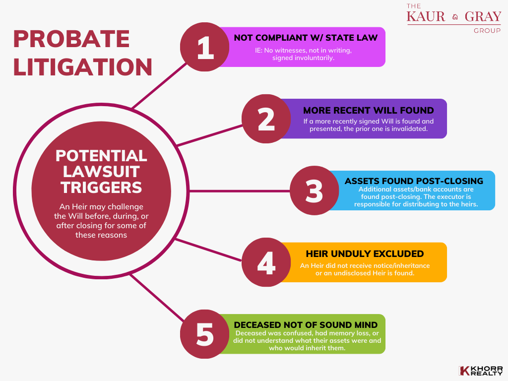 The Kaur Gray Group probate litigation lawsuit triggers infographic. Real estate sales and probate team in Riverside, CA.