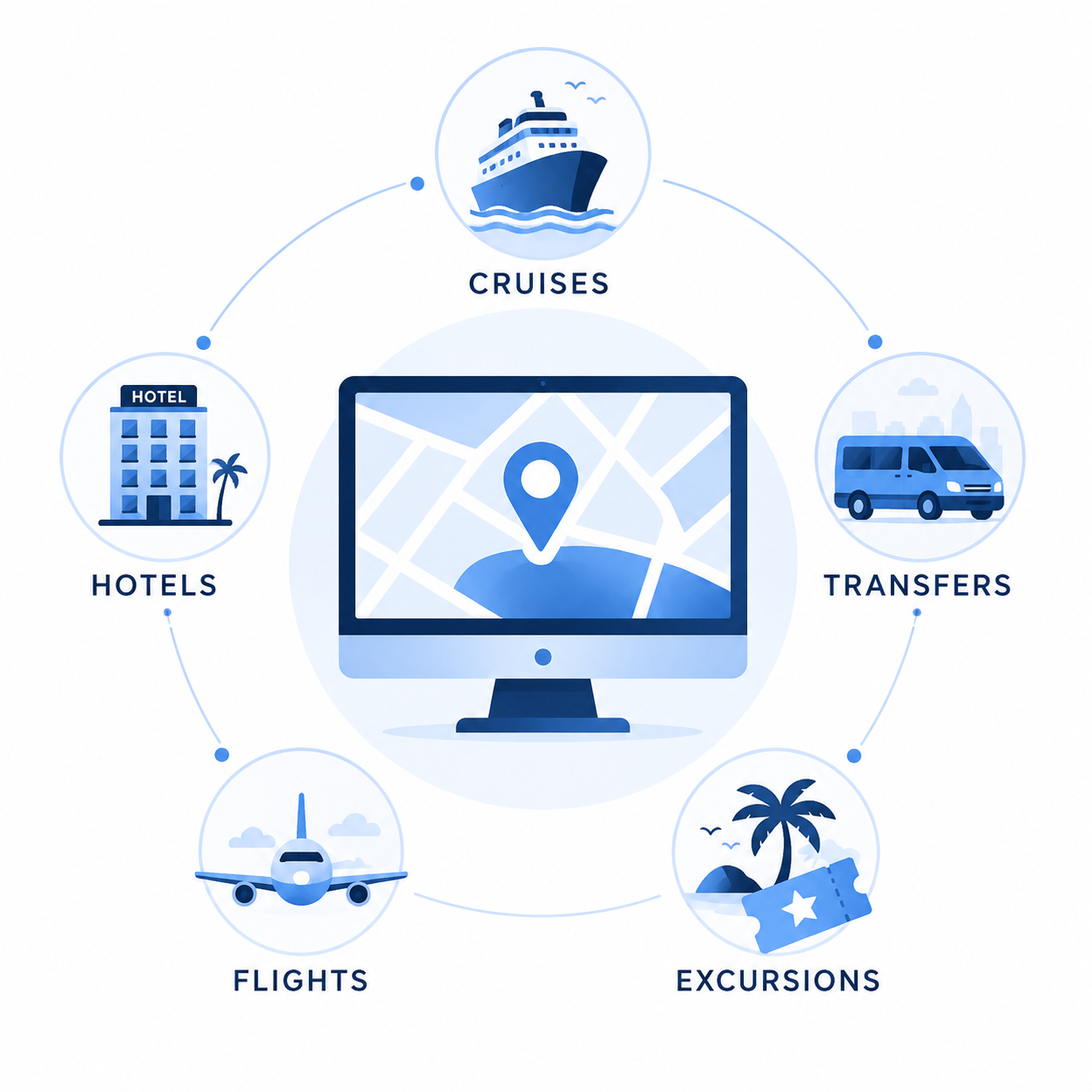 Travel planning services for cruises, hotels, transfers, flights, and excursions.