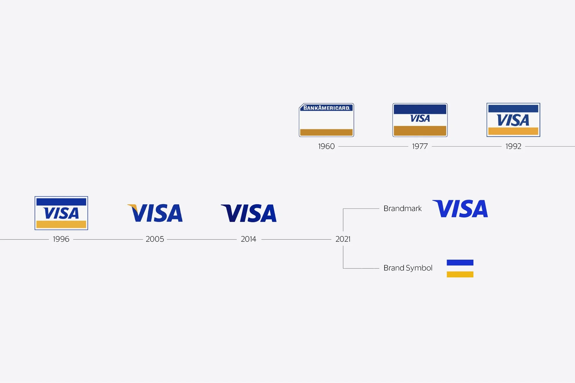  Brand mark evolution 