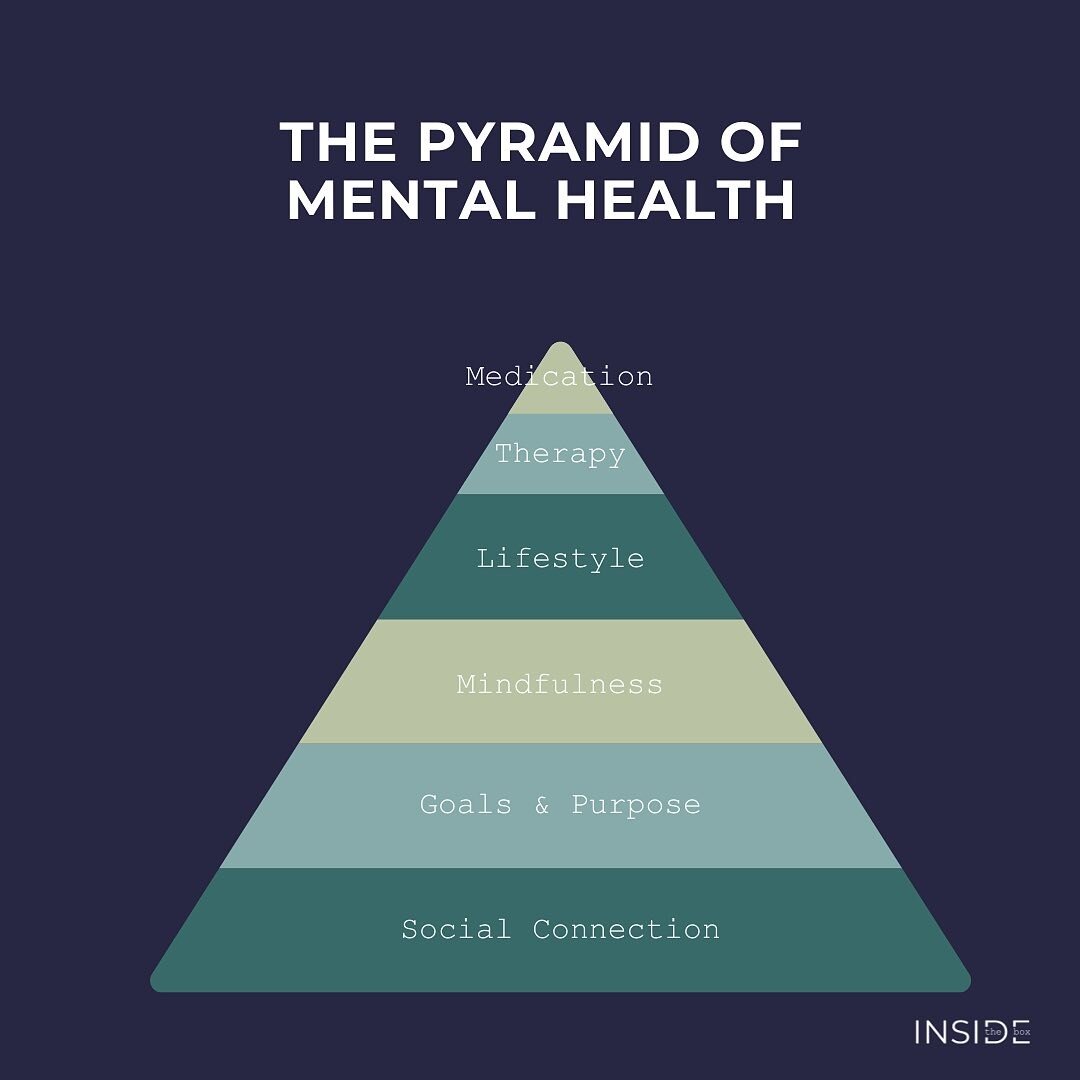 The Mental Health Pyramid from Empower Mental Health