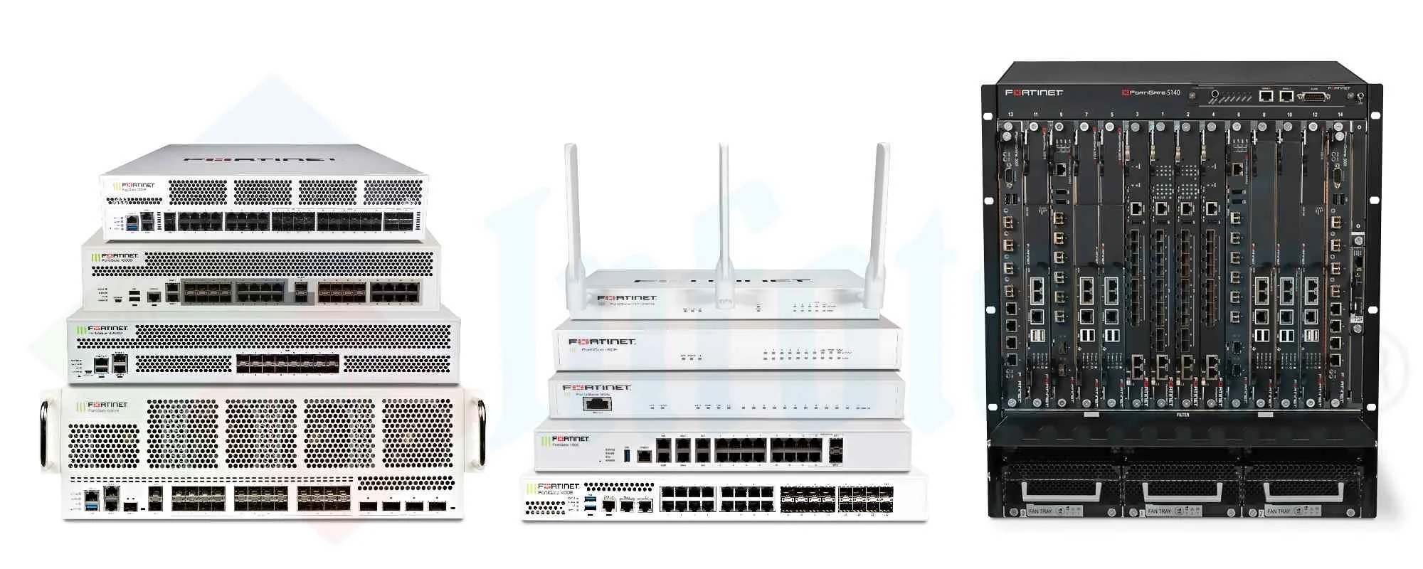 Fortinet product offering