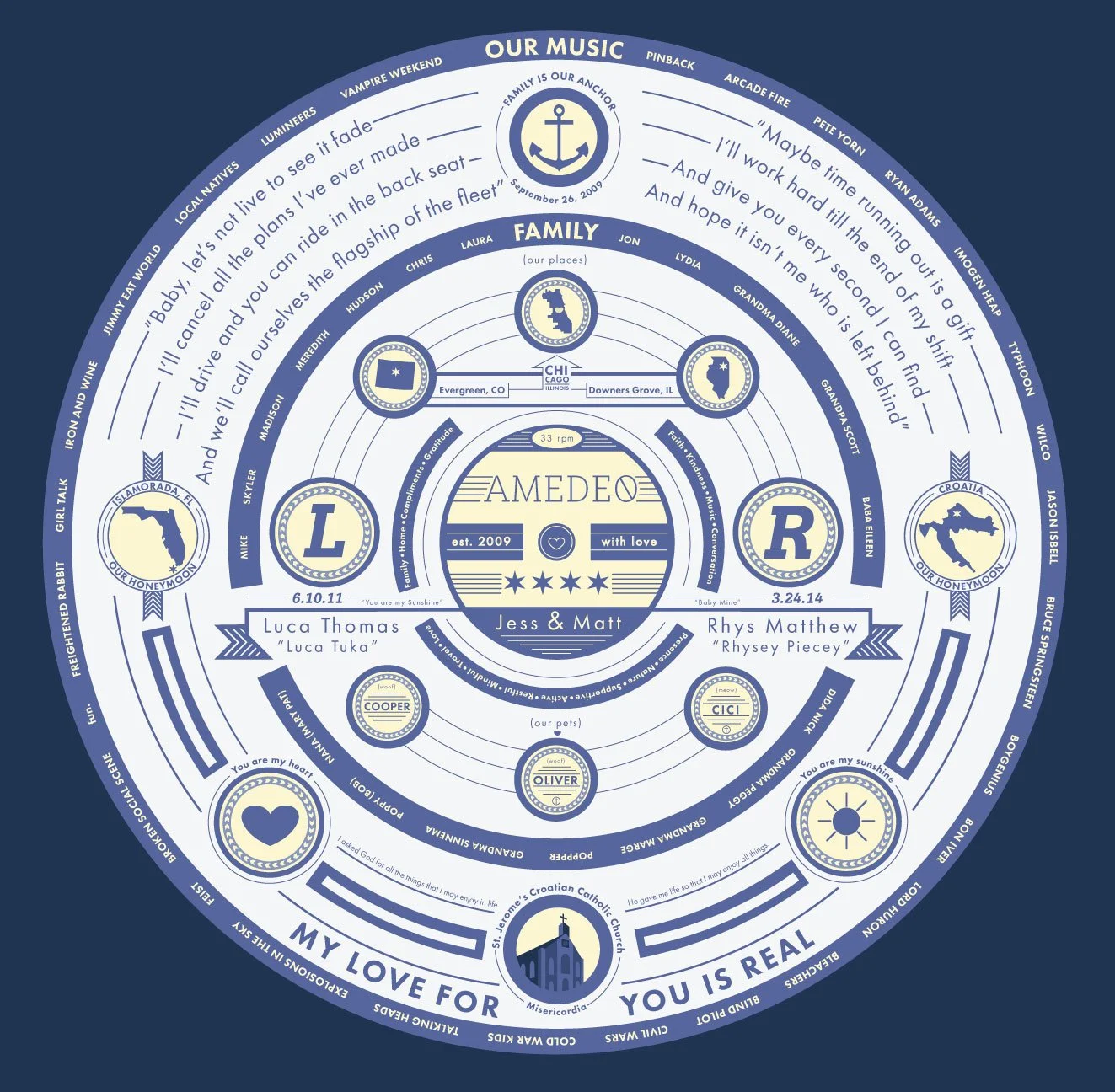 Crest for the Amedeo Family
