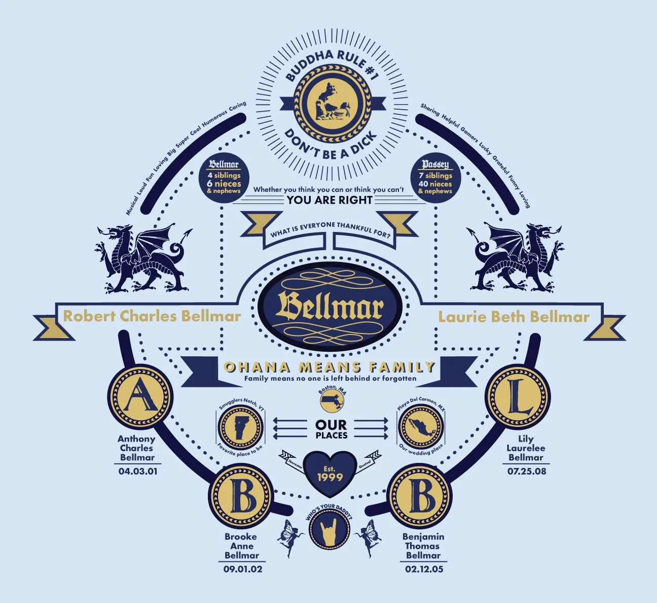 Crest for the Bellmar Family