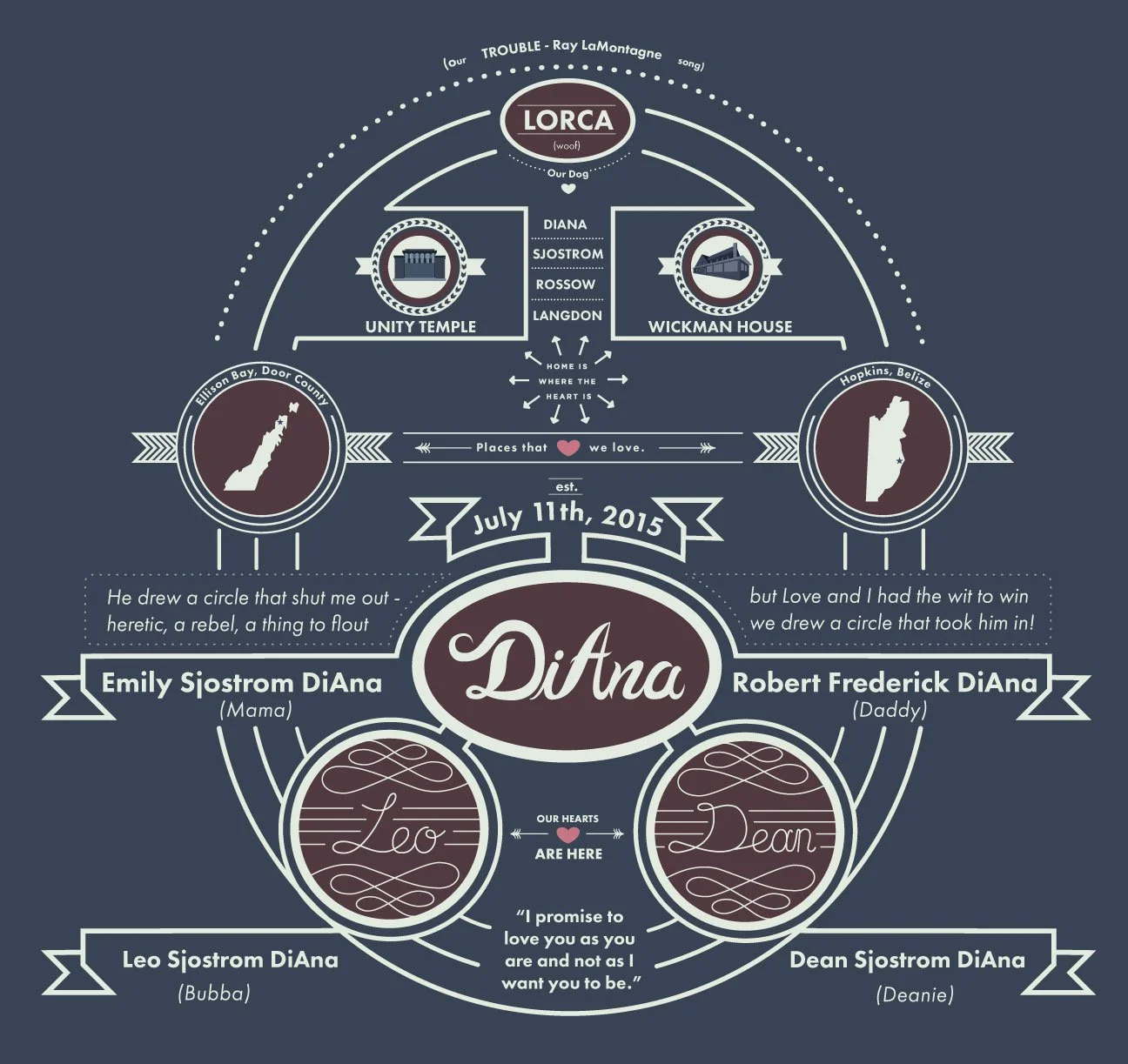 Crest for the DiAna Family