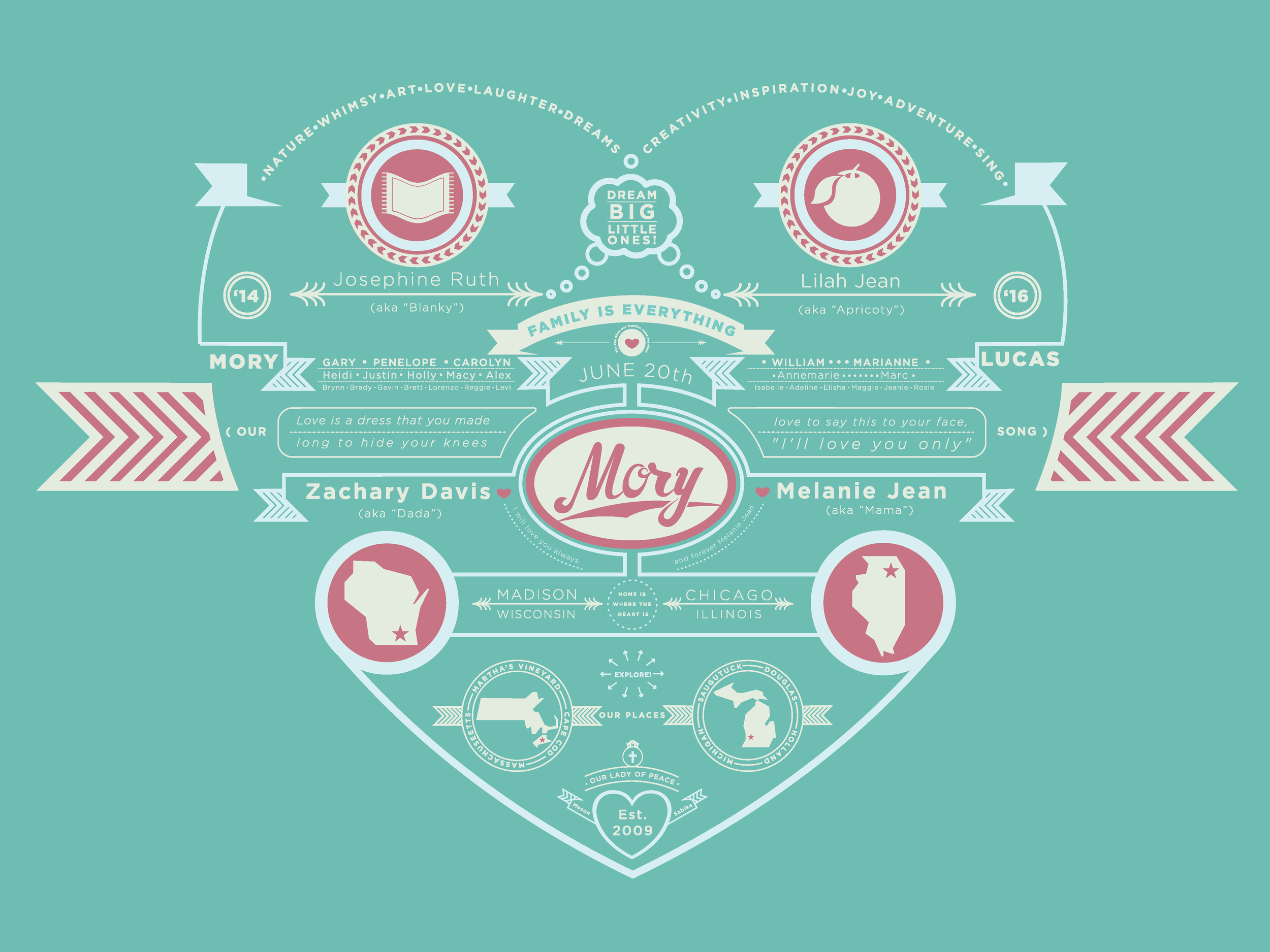 Crest for the Mory Family
