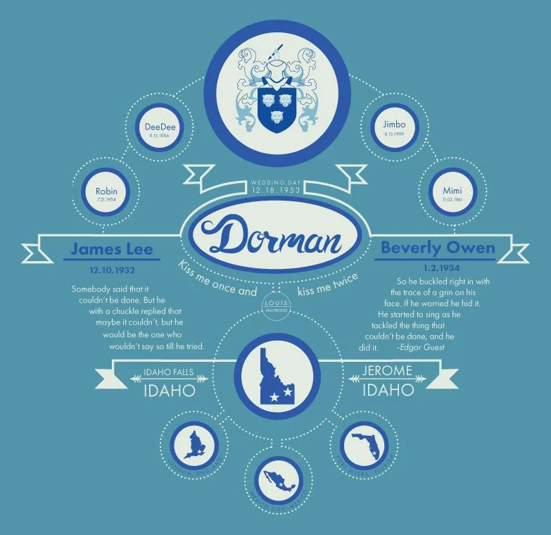 Crest for the Dorman Family