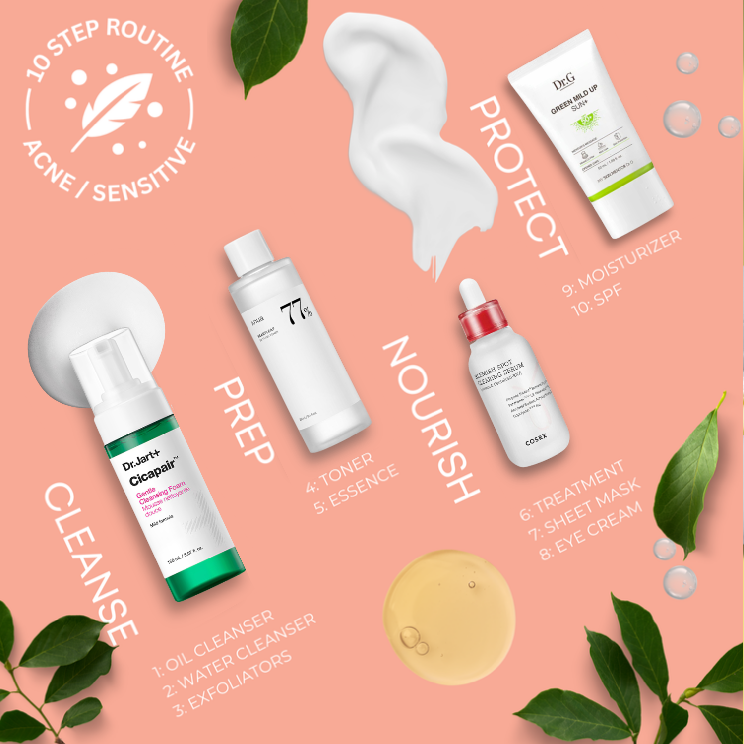 A skincare routine infographic for acne-prone or sensitive skin with steps for cleansing, prepping, nourishing, and protecting. It includes images of skincare products such as cleanser, toner, essence, serum, moisturizer, SPF, sheet mask, and eye cream, arranged on a peach-colored background with green leaves and small bubbles for decoration.