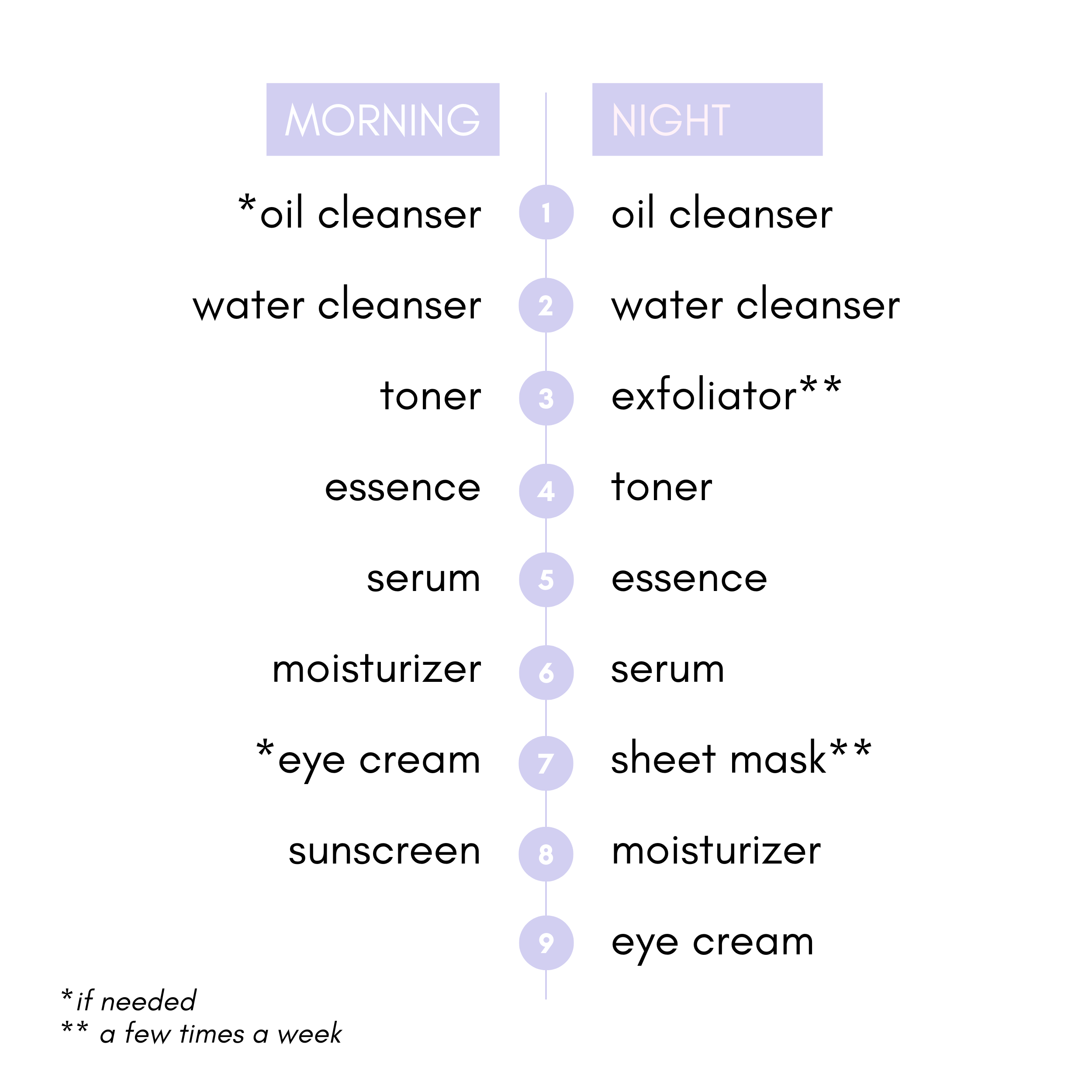 10-Step Ultimate Radiance Skincare Routine Normal/Dry & Oil/Combination Skin | OoshTush | K-beauty