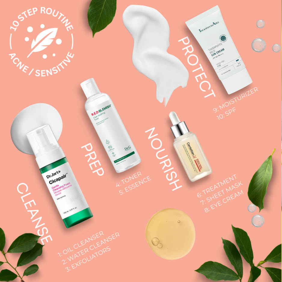 A skincare routine infographic for acne-prone or sensitive skin with steps for cleansing, prepping, nourishing, and protecting. It includes images of skincare products such as cleanser, toner, essence, serum, moisturizer, SPF, sheet mask, and eye cream, arranged on a peach-colored background with green leaves and small bubbles for decoration.