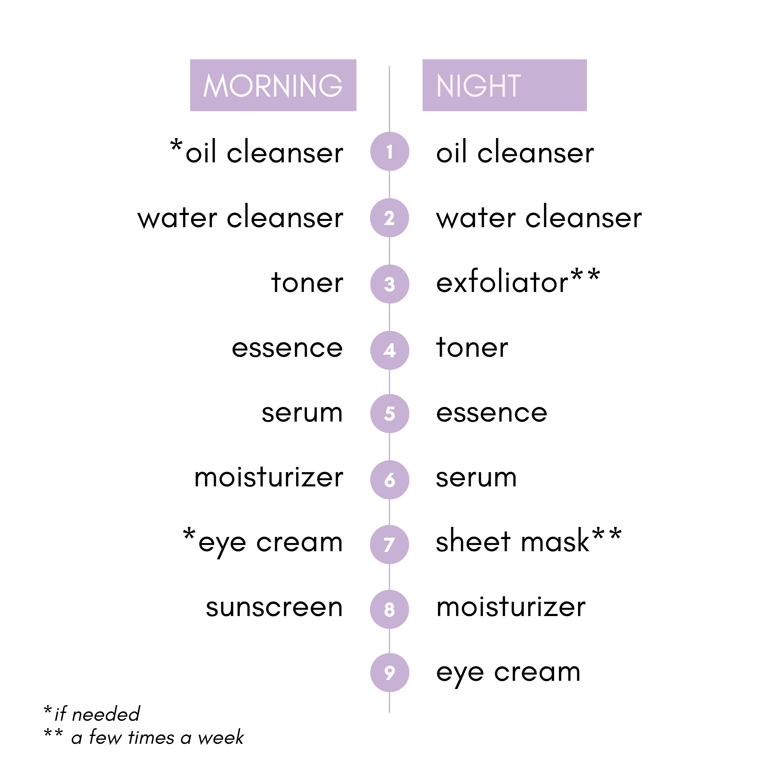 10-Step Ultimate Radiance Skincare Routine Normal/Dry & Oil/Combination Skin | OoshTush | K-beauty