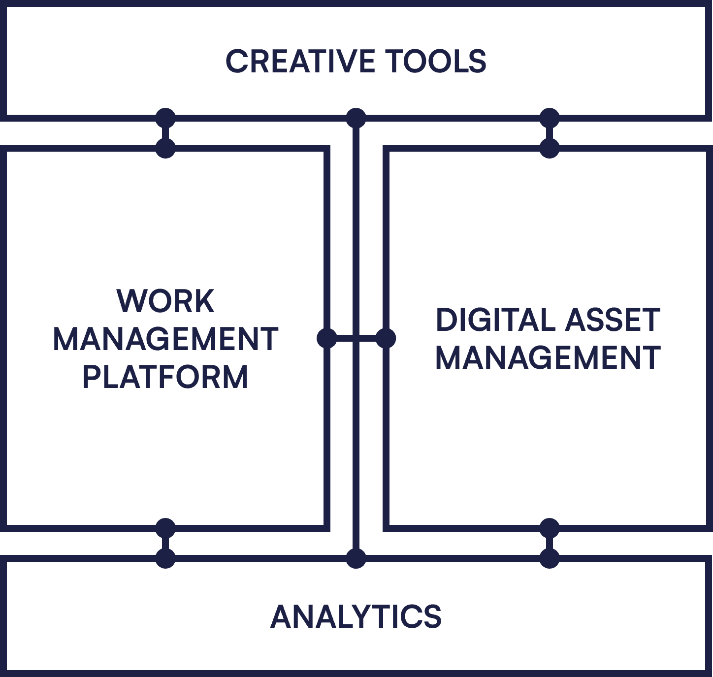 Content Supply Chain technology Stack