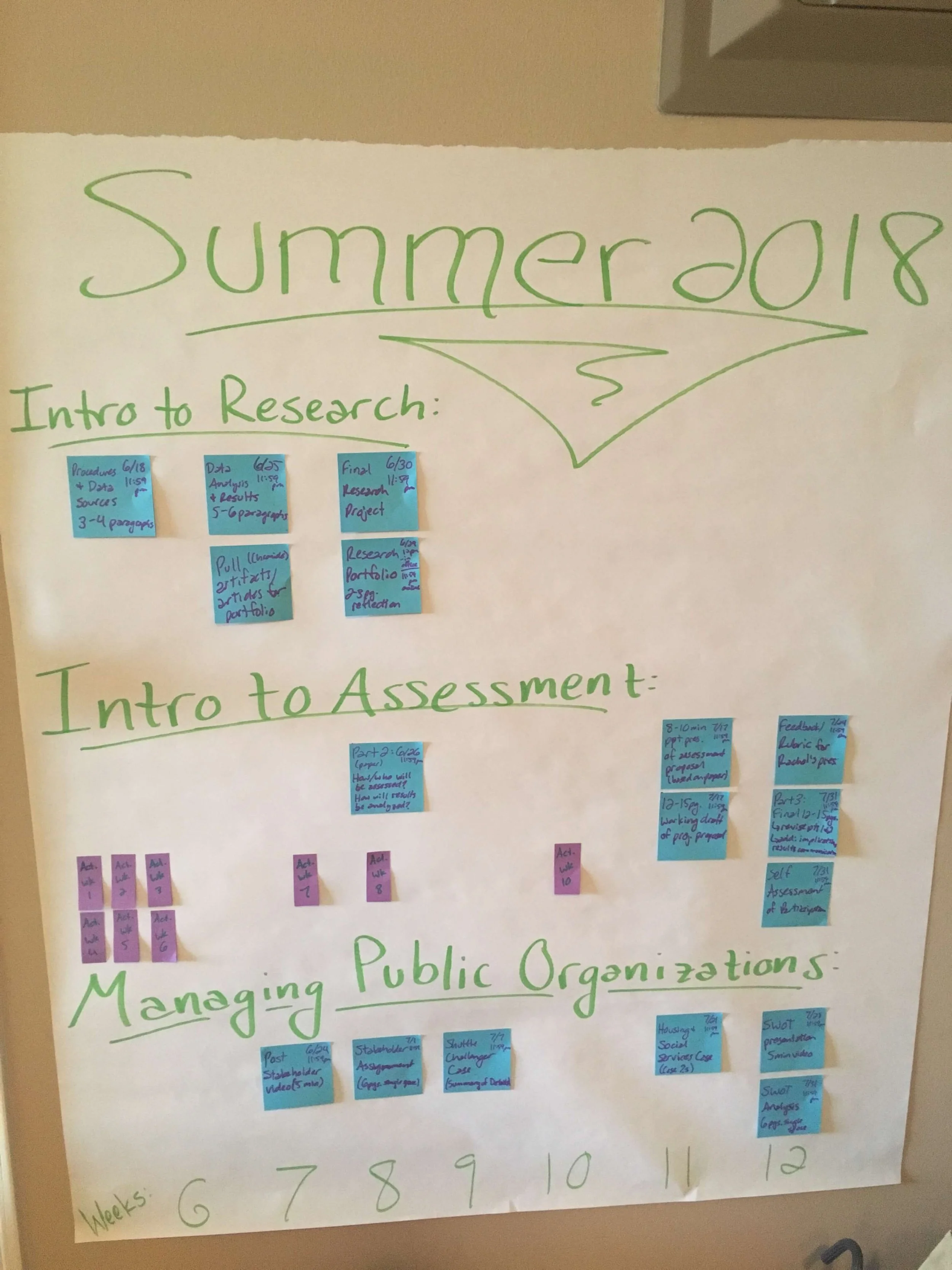 11 Graduate School Essentials for Working Professionals — Dr. Jena Pugh