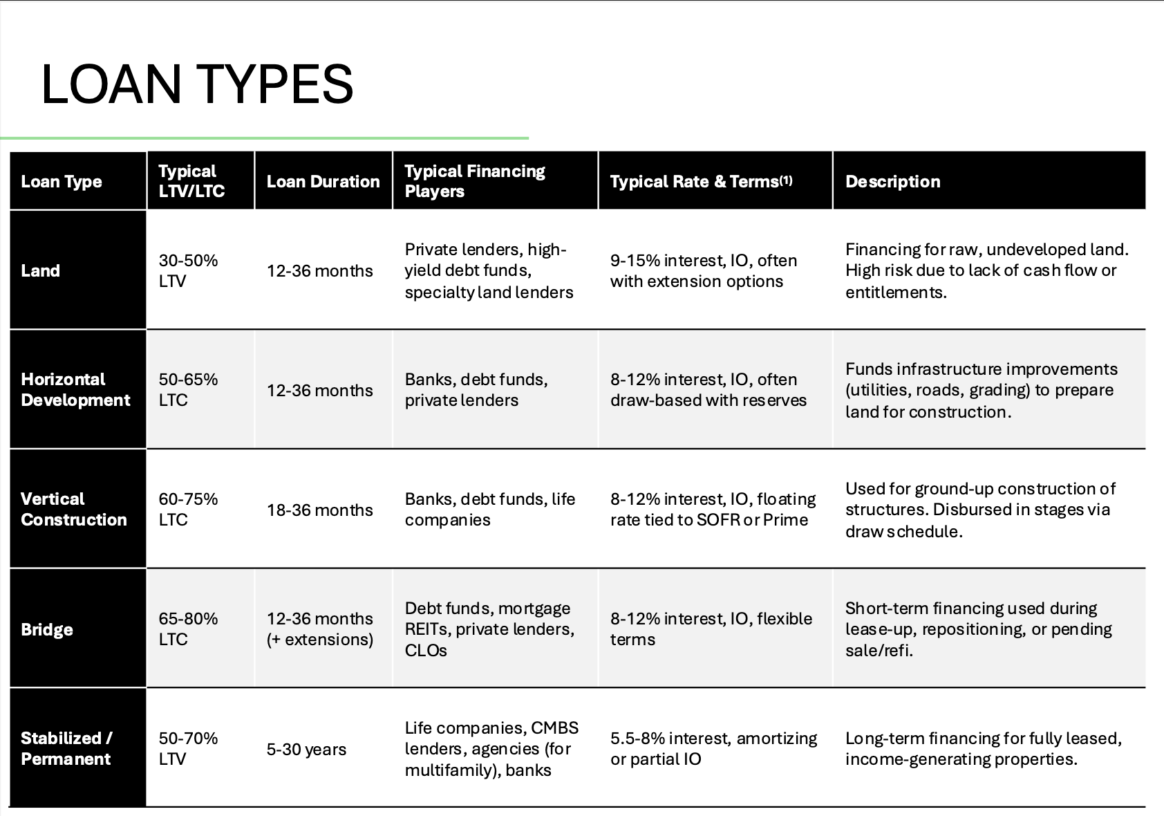Real Estate Loan Types: A Quick Guide