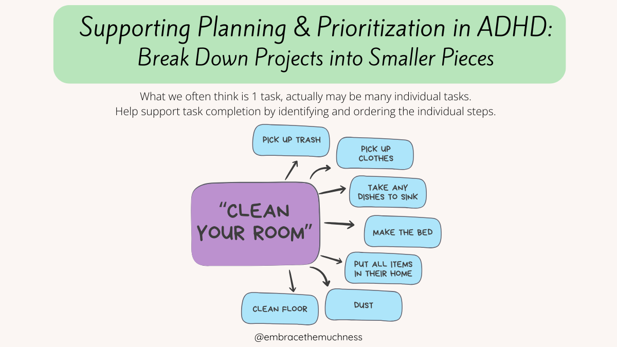 Supporting Planning & Prioritization in ADHD