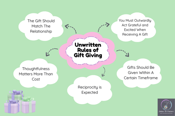 List of the Unwritten Rules of Gift Giving for Neurodivergent
