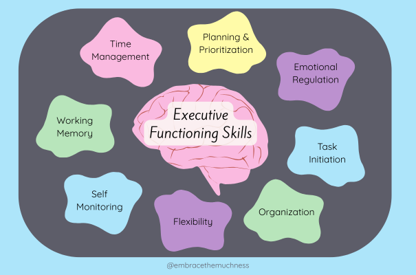 Executive Functioning Skills & ADHD