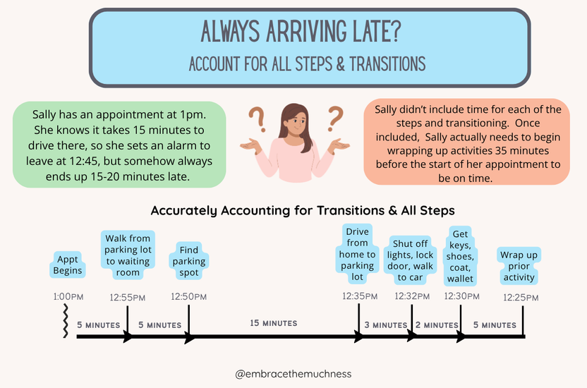 Arriving Late? Account for All Steps & Transitions - Time Management Skill