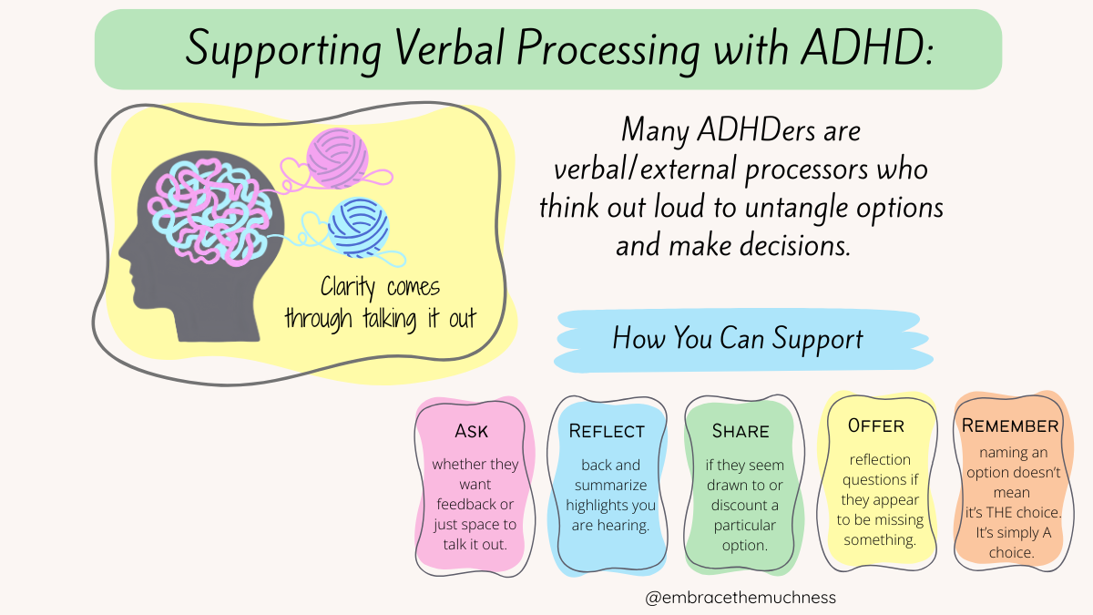 Supporting Verbal/External processing with ADHD