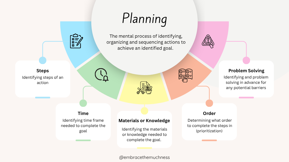 Planning Process ADHD