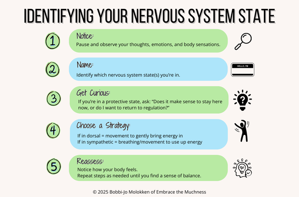 Nervous system regulation process.  Identifying state.