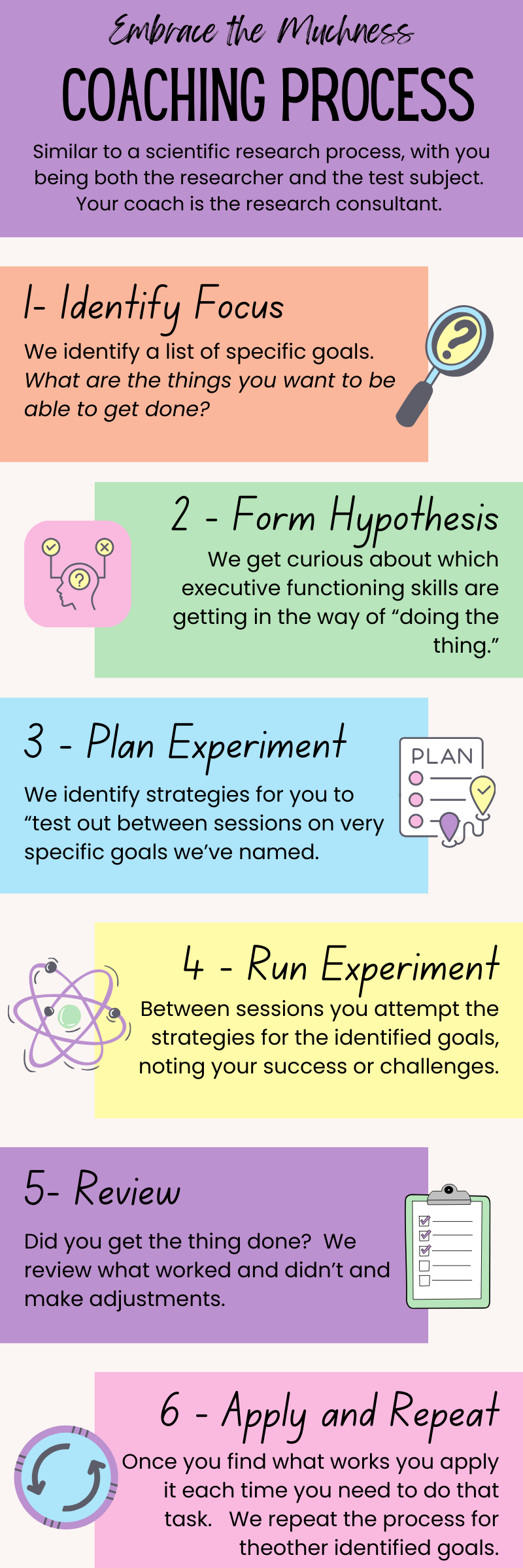 Individual ADHD and Executive Functioning Coaching for Adults | Embrace ...